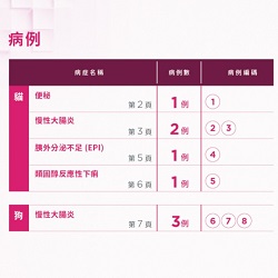 GI Biome 日本病例集