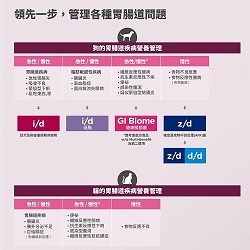 GI Biome專業說明